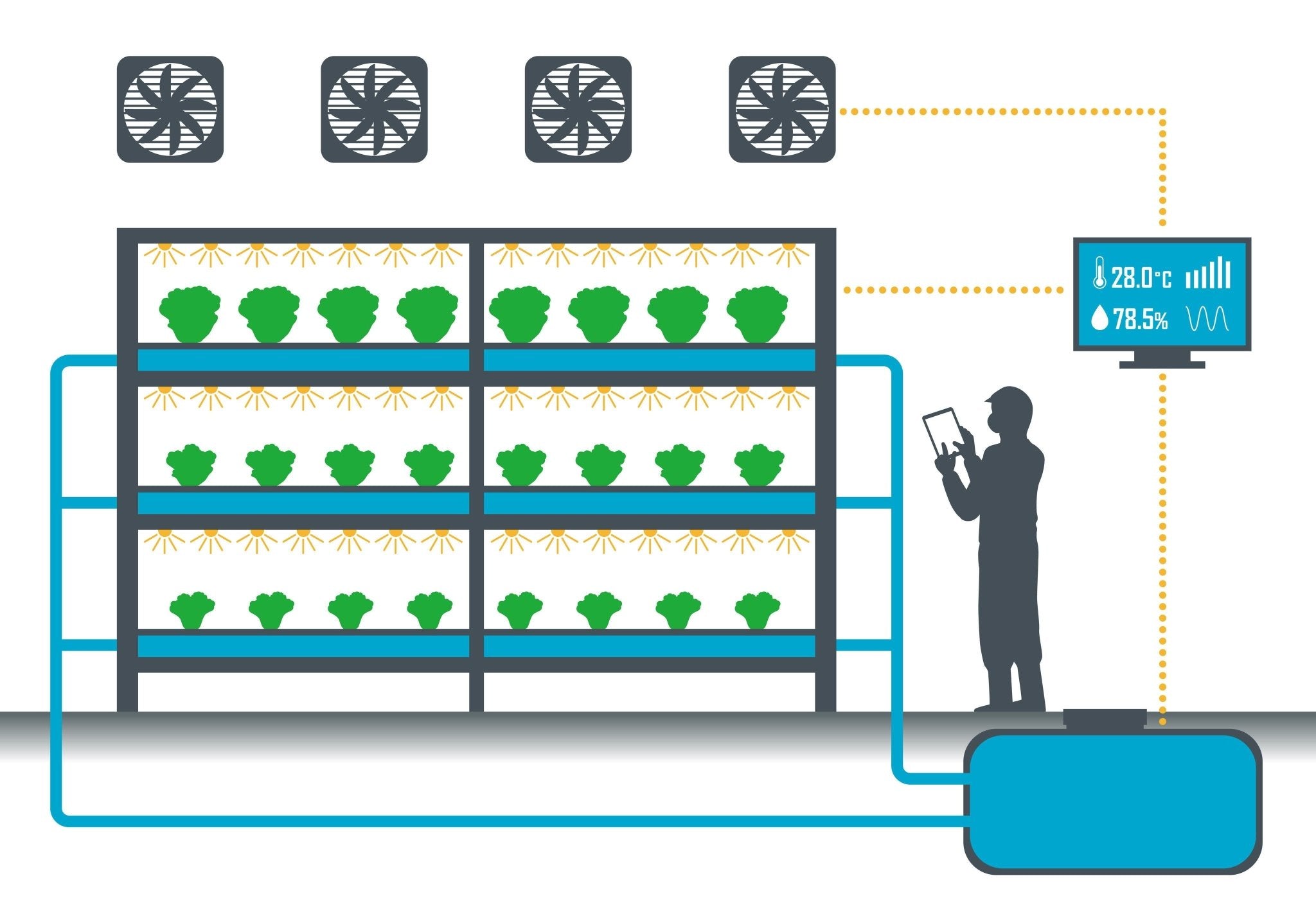 6 Tips for Complete Grow Room Control - Happy Hydro