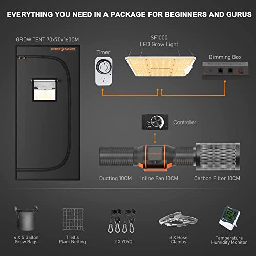 Spider Farmer Grow Tent Kit Complete 3x3x5 SF-1000 Dimmable Samsung Diodes, 27