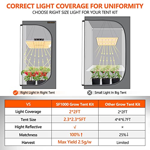 Spider Farmer Grow Tent Kit Complete 3x3x5 SF-1000 Dimmable Samsung Diodes, 27