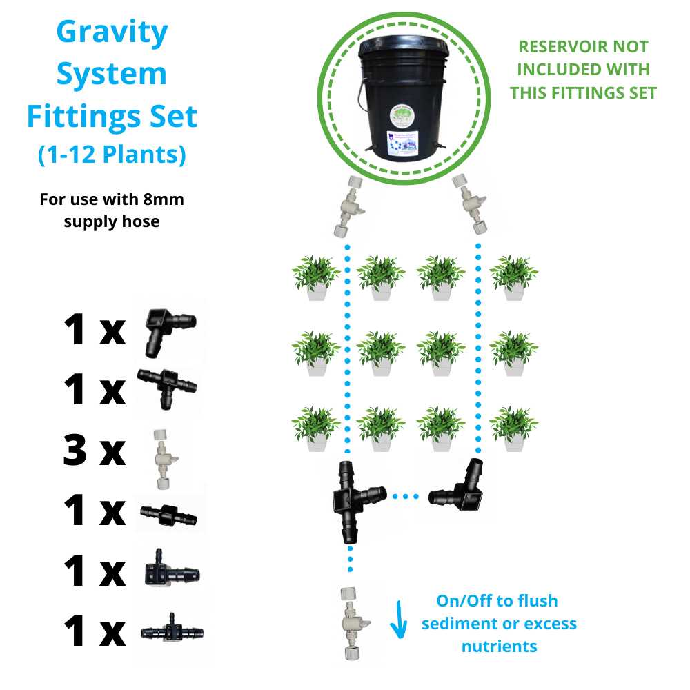 Blumat Basic Gravity System Fittings Set - Blumat - Happy Hydro