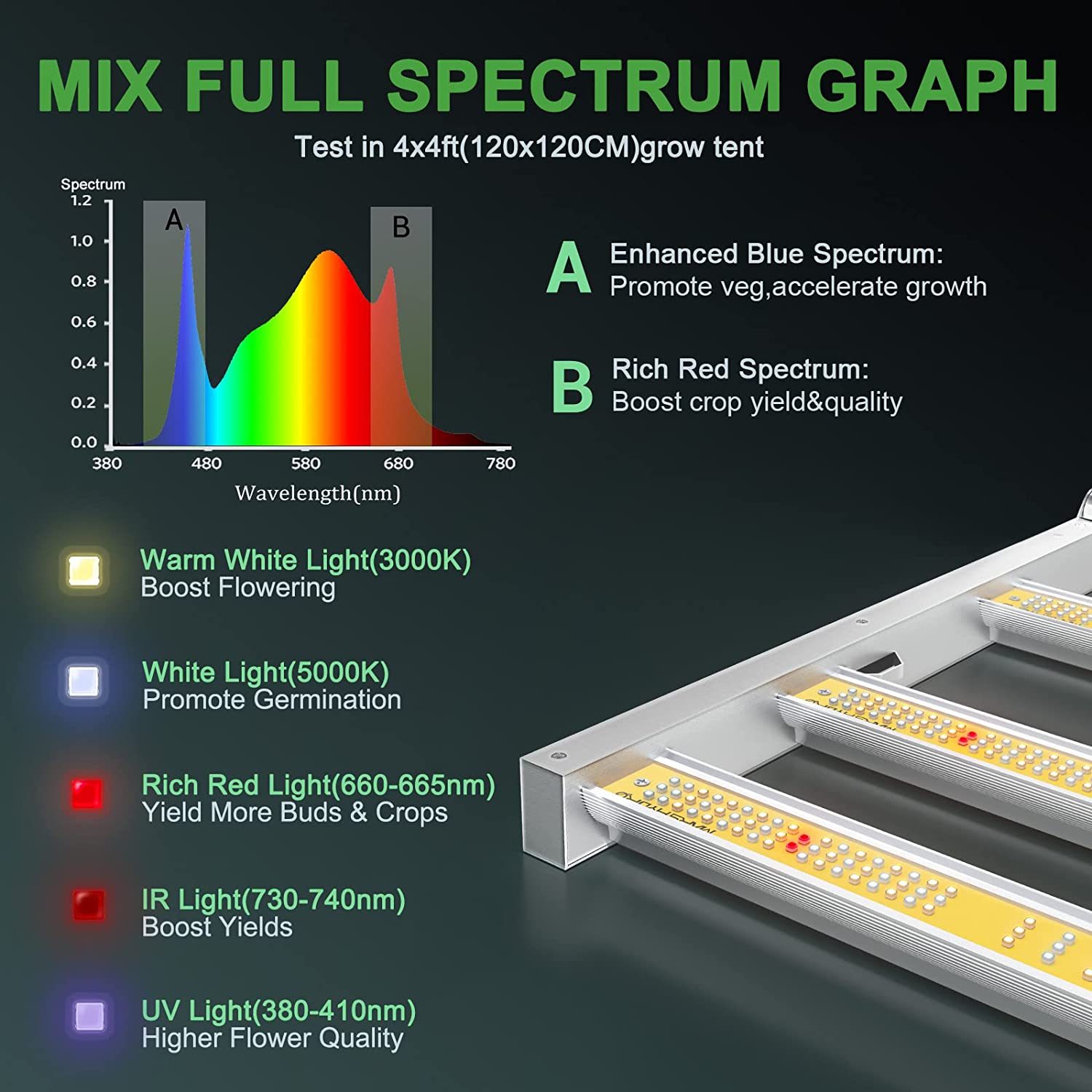 Complete Grow Tent Kit 2x Mars Hydro FC-4800 LED Lights 4’ x 8’ - Happy Hydro - Happy Hydro