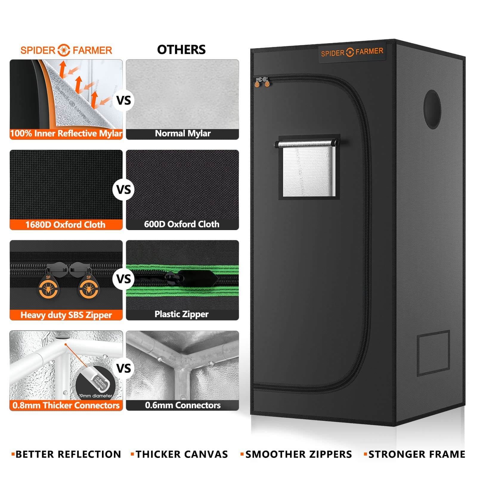 Spider Farmer SF1000 2x2 Grow Tent Kit - Spider Farmer - Happy Hydro