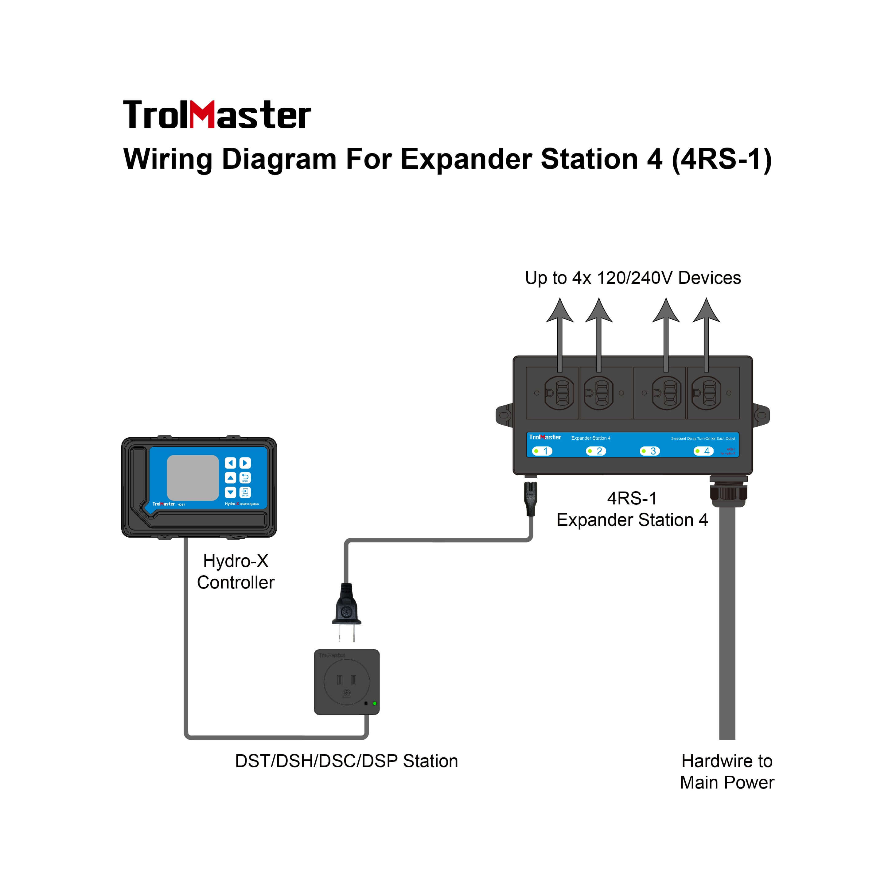 TrolMaster Aqua-X Expander Station 4 - TrolMaster - Happy Hydro