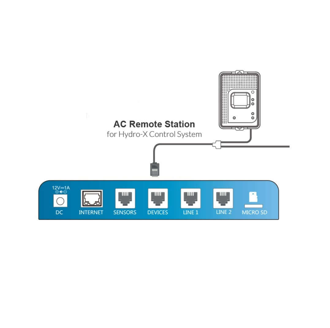 TrolMaster Hydro-X AC Remote Station - TrolMaster - Happy Hydro