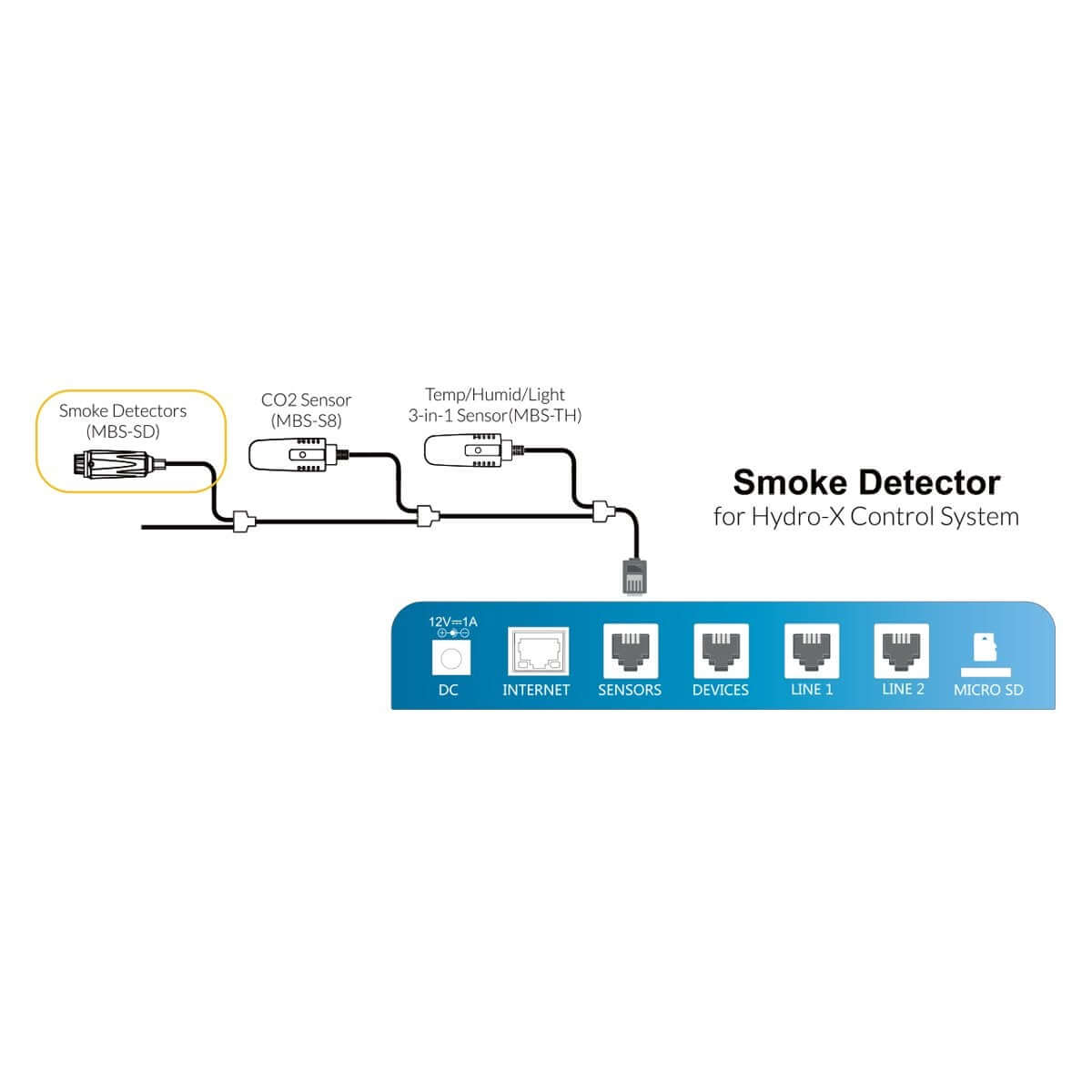 TrolMaster Hydro-X Smoke Sensor - TrolMaster - Happy Hydro