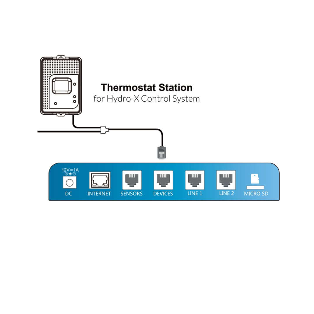 TrolMaster Thermostat Station 2 - TrolMaster - Happy Hydro